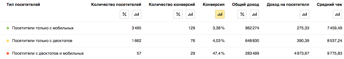 Первые результаты работы отчета «Кросс-девайс» в Яндекс.Метрике.png