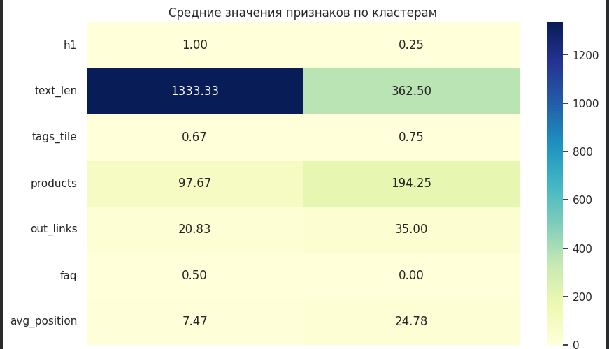 Кластеризация