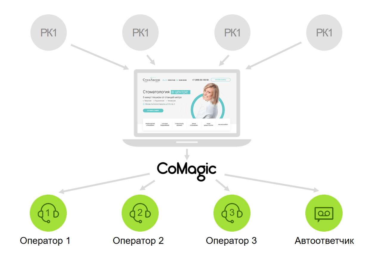 Схема CoMagic.png