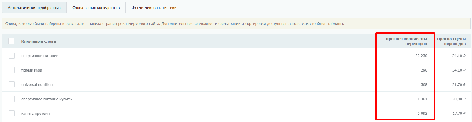 Яндекс Директ