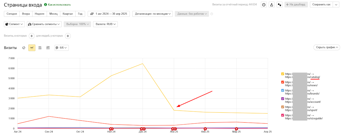 Яндекс Метрика