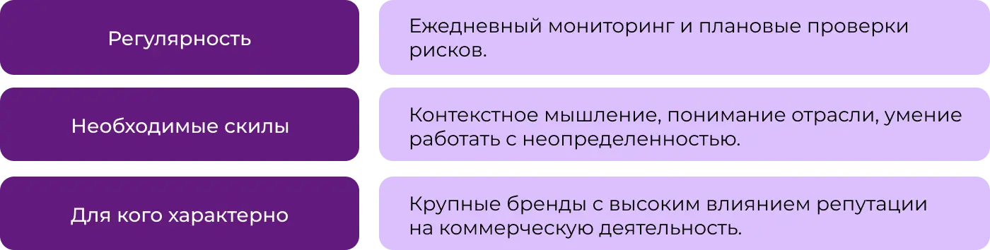 Управление репутацией