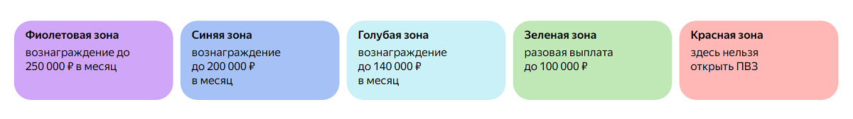 Яндекс Маркет зоны ПВЗ