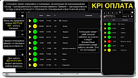 Оплата по результату сотрудников на базе KPI-Drive