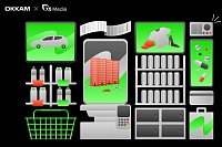 Точки роста в ритейл медиа для non-FMCG