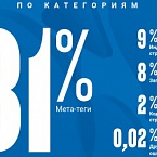 Инфографика: самые распространенные SEO-ошибки Рунета