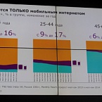 iMetrics 2015: мобильная интернет-аудитория в России