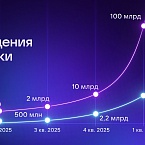 Российский пользователь в среднем проводит в MAX 30 минут ежедневно
