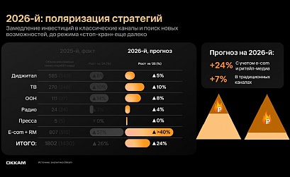 Объем инвестиций в офлайн-ритейл-медиа в России достигнет 236 млрд рублей в 2026 году