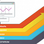 Яндекс.Директ: обзор новинок за первую половину 2017 года