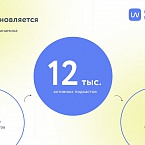 Аудитория подкастов в России в 2026 году. Исследование ЛАМПА и mave.stream