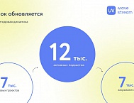 Аудитория подкастов в России в 2026 году. Исследование ЛАМПА и mave.stream