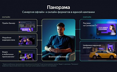 Яндекс тестирует «Панораму» – новый тип охватной рекламы в Директе