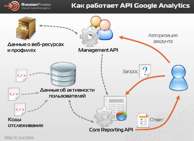 Схема api запросов